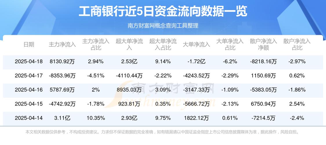 601398工商銀行股，601398 工商銀行股吧